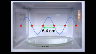 How a Microwave Oven Works [upl. by Assital]