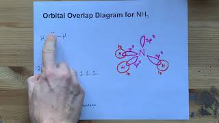 Orbital Overlap Diagram for NH3 Ammonia [upl. by Ogdan]