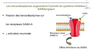 Pharmacologie des benzodiazépinesCours commenté [upl. by Notgnillew]