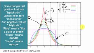 What are Skewness and Kurtosis Read info below for more intuition [upl. by Oiralih]