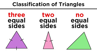 Types of Triangles in Euclidean Geometry [upl. by Nnylrats840]