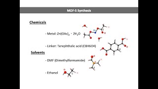 Metal Organic Frameworks MOFs Preparation and their Applications University of Arkansas [upl. by Ekyt826]