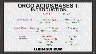 Introduction to Acids and Bases in Organic Chemistry [upl. by Nudd]