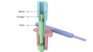 Fuel injection pump animation [upl. by Emya]