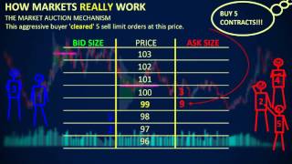 How Markets REALLY Work  Depth of Market DOM [upl. by Arodal470]