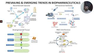 Introduction to Biopharmaceuticals amp Biologic [upl. by Eirod]