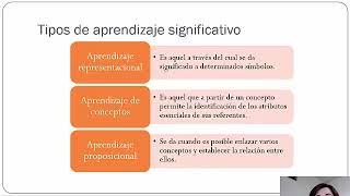 APRENDIZAJE SIGNIFICATIVO AUSUBEL [upl. by Liebowitz]