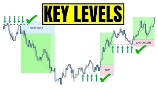 How To Identify Powerful Entry Levels  Trend Traders Secrets REVEALED [upl. by Newmark]