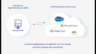 Welcome to NetApp Cloud Tiering Service [upl. by Nnaul]