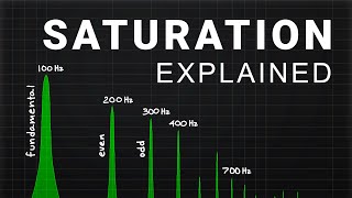 Everything you need to know about Saturation  Audio Engineering [upl. by Ajroj]