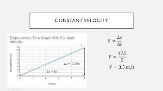 How to Calculate Velocity from a Displacement Time Graph [upl. by Nalym636]