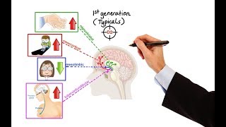 Pharmacology  ANTIPSYCHOTICS MADE EASY [upl. by Ylenaj860]