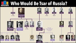 Who Would Be Tsar of Russia Today  Romanov Family Tree [upl. by Imuy]