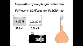 Lab 3 Equilibrium Constant Information [upl. by Juno]