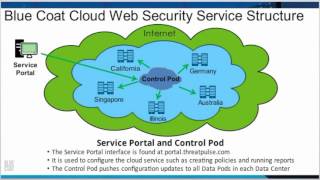 Blue Coat Cloud Web Security Service [upl. by Zhang503]