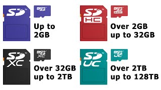 Explaining SD Cards 2020 Update [upl. by Anwahsal833]