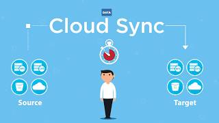 NetApp Cloud Sync Overview [upl. by Foah]