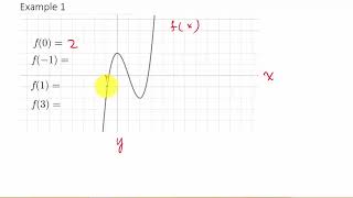 Evaluating Functions From Its Graph [upl. by Retha]