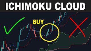 Ichimoku Cloud Trading Strategy  How to use the Ichimoku Kinko Hyo Indicator  Forex Day Trading [upl. by Llenoil]