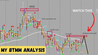 Gold Analysis BTMM [upl. by Yebloc]