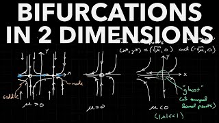 Bifurcations in 2D Part 1 Introduction SaddleNode Pitchfork Examples [upl. by Ateekram]