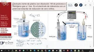 TEMA 20 ELECTROQUÍMICA  202 ELECTRODO ESTÀNDAR DE HIDRÓGENO [upl. by Yllehs614]