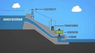 Hydropower 101 [upl. by Willey]