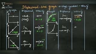 Displacement time graphs [upl. by Jodi]