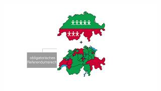 Das politische System der Schweiz  einfach und verständlich erklärt [upl. by Inihor904]