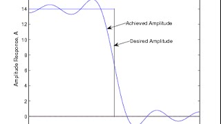 DSP Lecture 16 FIR filter design using leastsquares [upl. by Gittel]