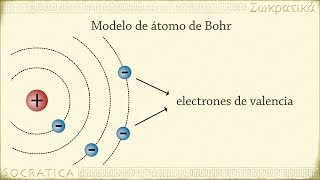 Química y Física Primeros modelos de átomo DaltonThomsonRutherford y Bohr [upl. by Avaria]