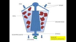 How does a Gyratory Crusher worksMineral Processing [upl. by Worthy]