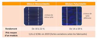 Les technologies de panneaux photovoltaïques [upl. by Hgiel320]