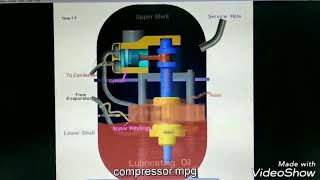 Hermetically sealed compressor [upl. by Varipapa]