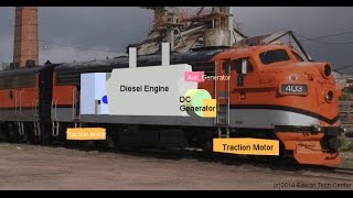 Diesel Engines in EMD F7 Locomotive [upl. by Sido482]