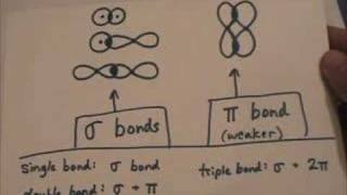 sigma and pi bonds [upl. by Feetal116]