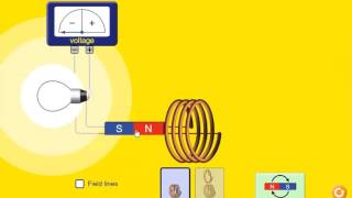 Faraday Law of Electromagnetic Induction Explanation Animation [upl. by Annaej183]