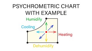 Mechanical Engineering Thermodynamics  Lec 29 pt 1 of 6 Psychrometric Chart and Example Problem [upl. by Valdemar]