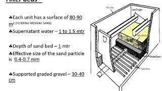 Rapid Sand filtration [upl. by Costin330]