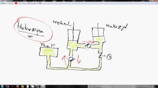 Grundwissen Hydraulik Hubwagen [upl. by Ednihek]