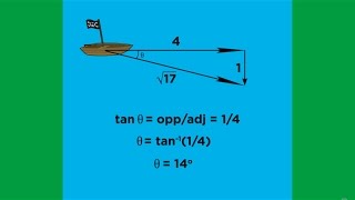 Scalars Vectors and Vector Operations [upl. by Aileno]