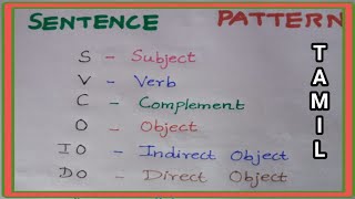 SENTENCE PATTERN IN TAMIL  ENGLISH GRAMMAR IN TAMIL [upl. by Stahl]