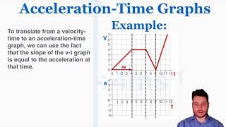 AccelerationTime Graphs  IB Physics [upl. by Anilam]