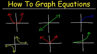 How To Graph Equations  Linear Quadratic Cubic Radical amp Rational Functions [upl. by Nerin]