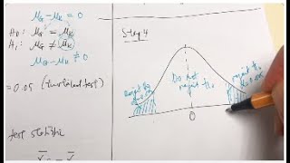 26 Hypothesis Testing Two Independent Samples [upl. by Alboran]