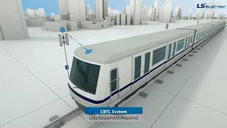 RailwayTrain Signalling System Communication Based Train Control CBTC  LS ELECTRIC [upl. by Gradey25]