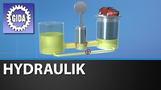 Trailer  Hydraulik  Physik  Schulfilm [upl. by Ydniw]