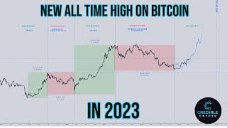 Bitcoin to New ALL TIME HIGHS THIS YEAR [upl. by Ahsinrac]