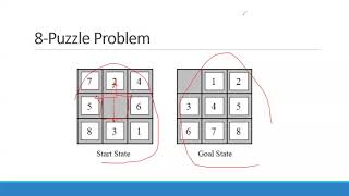 AI 8 puzzle problem Arabic ذكاء اصطناعي [upl. by Ahtis]