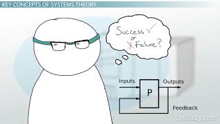 What is Systems Theory [upl. by Orutra581]